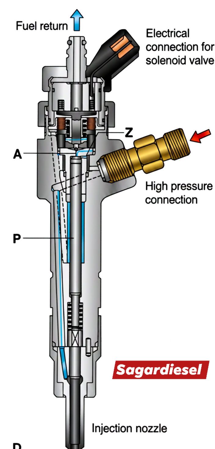Chief Engineer & Marine engineer | Bosch injector diagram 🤔 | Facebook