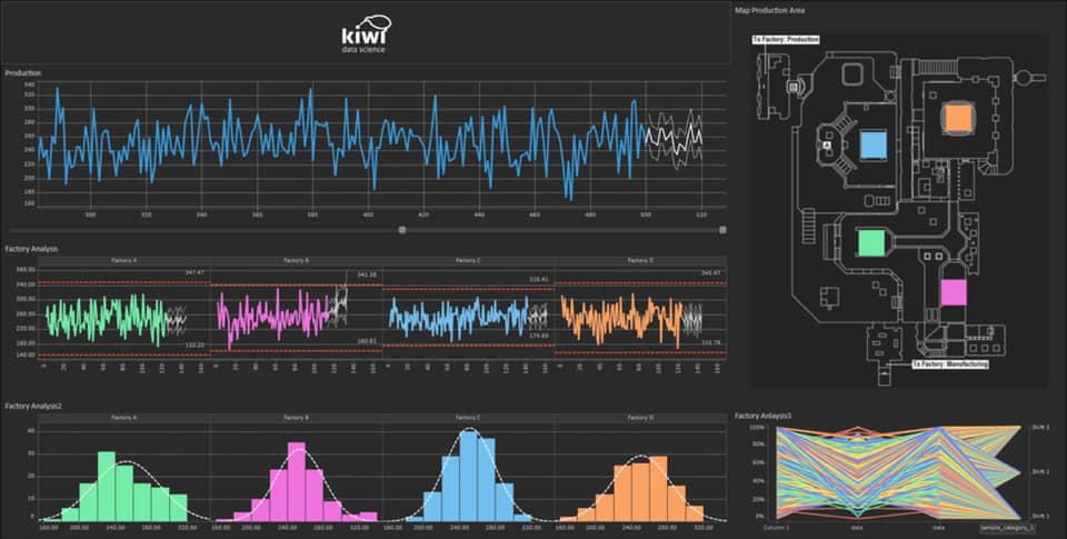 Kiwi Data Science | Milan