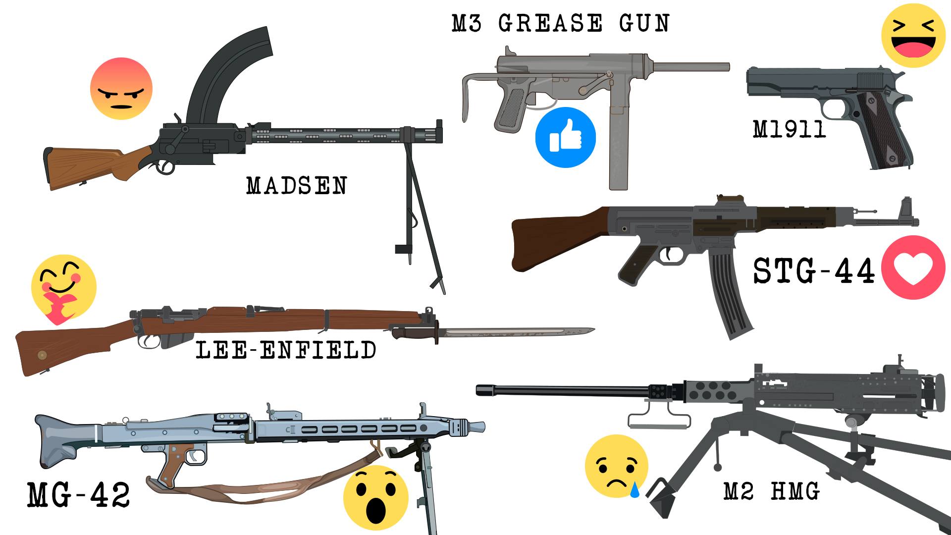 Simple History - Vote for the best gun from WW2 thats... | Facebook