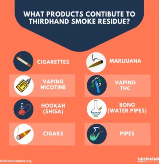 can second hand vape smoke be harmful Most of us are familiar with secondhand smoke, which is the others breathe in when someone is smoking or vaping nearby. But what about thirdhand smoke? Thirdhand smoke is the invisible F: Tropical Fruit Kit Colour:Mint Green Replacement Compatible Long Charging