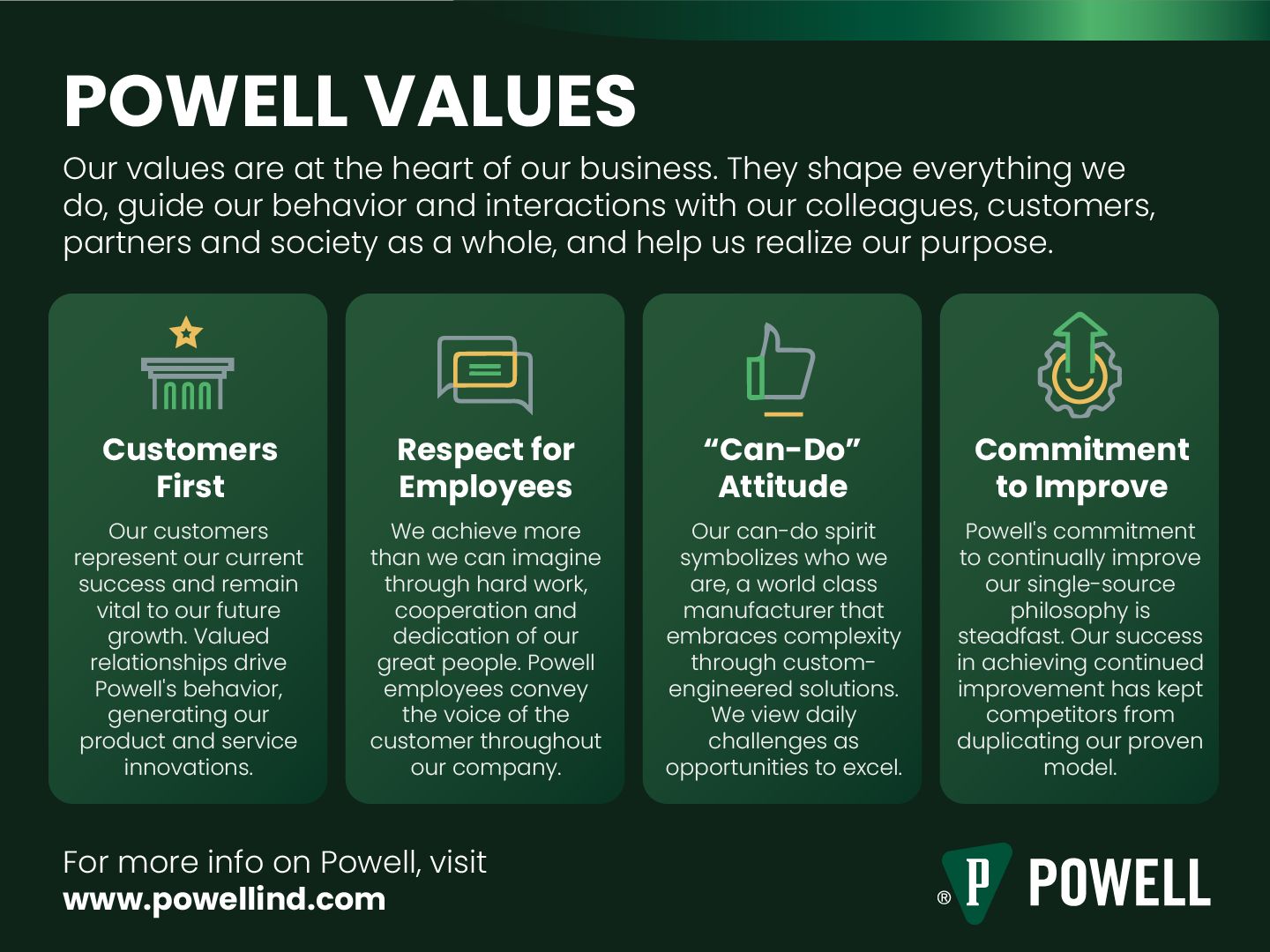 Powell - For over 75 years, Powell has built a legacy of... | Facebook