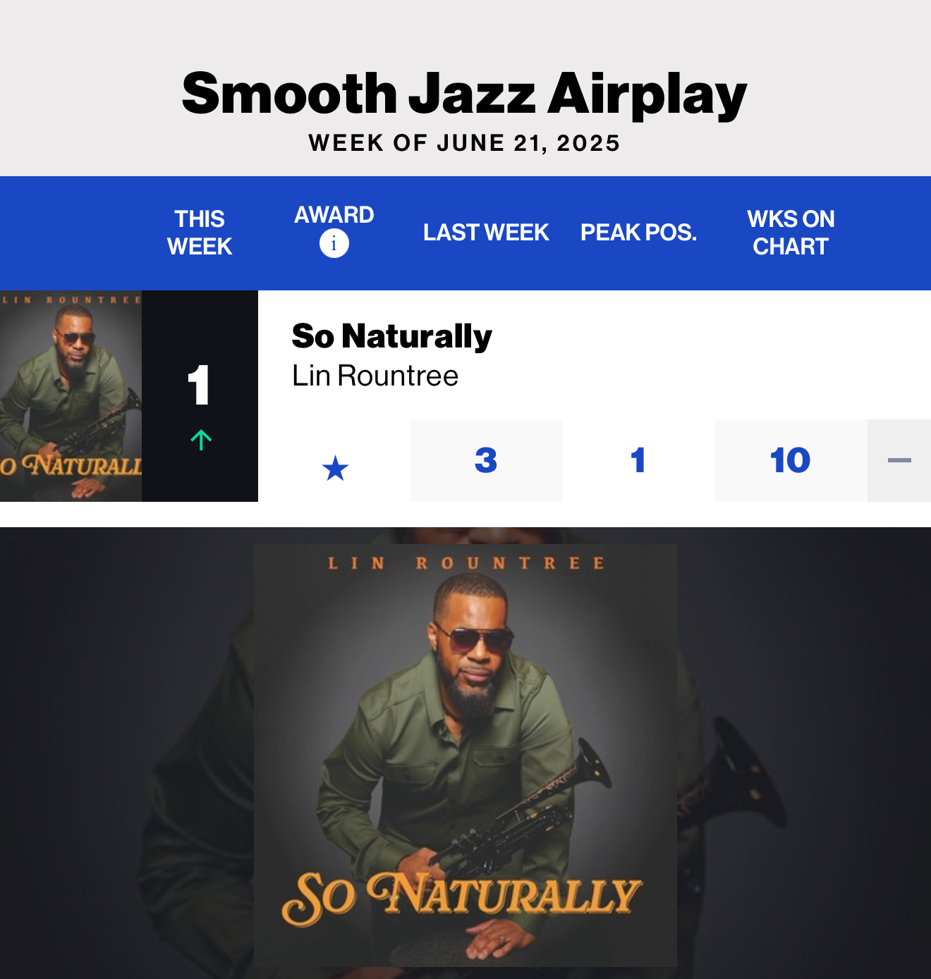 Trippin - #1 Billboard!! The great Lin Rountree has officially hit the ...