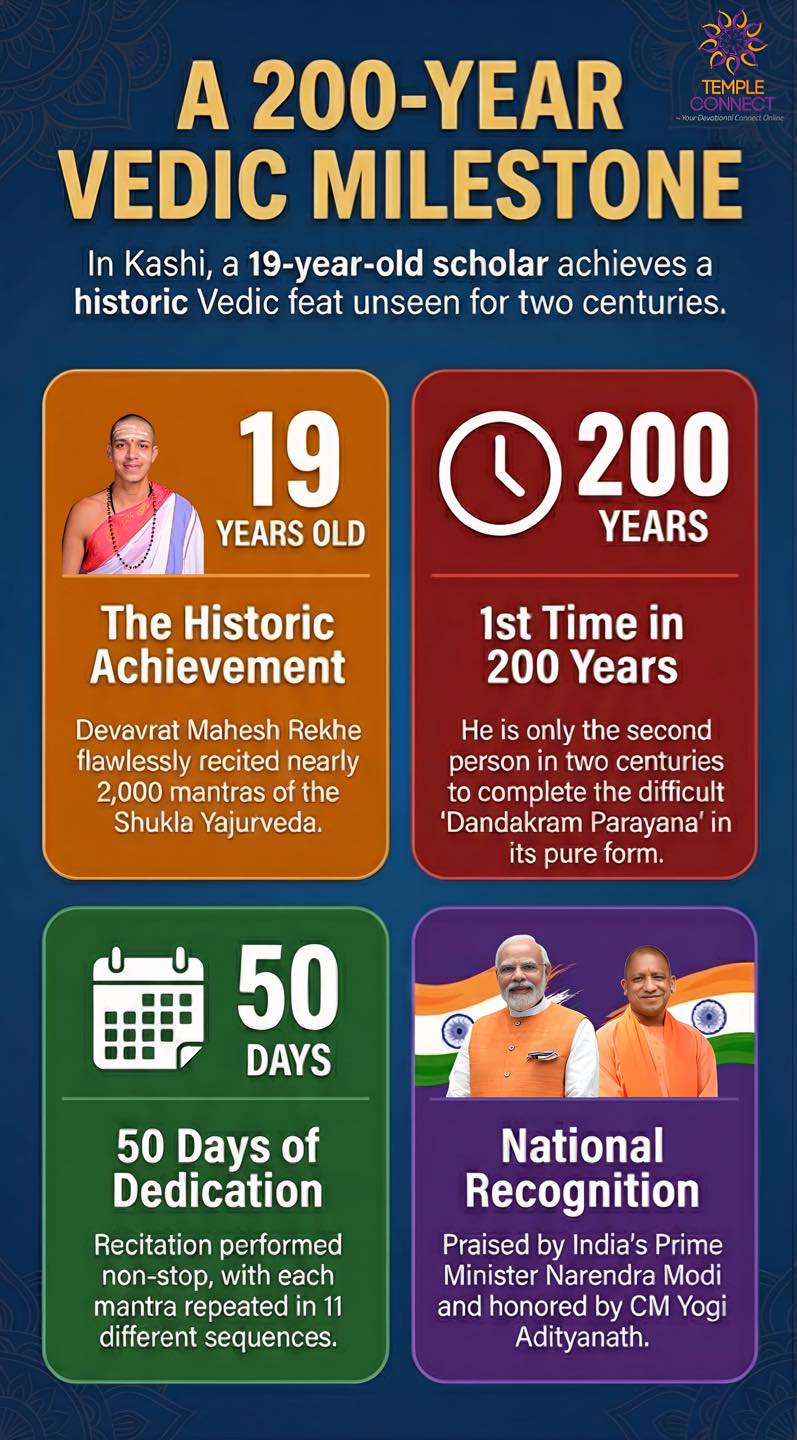 Temple Connect - A proud moment for Sanatan Dharma! 🙏 In... | Facebook