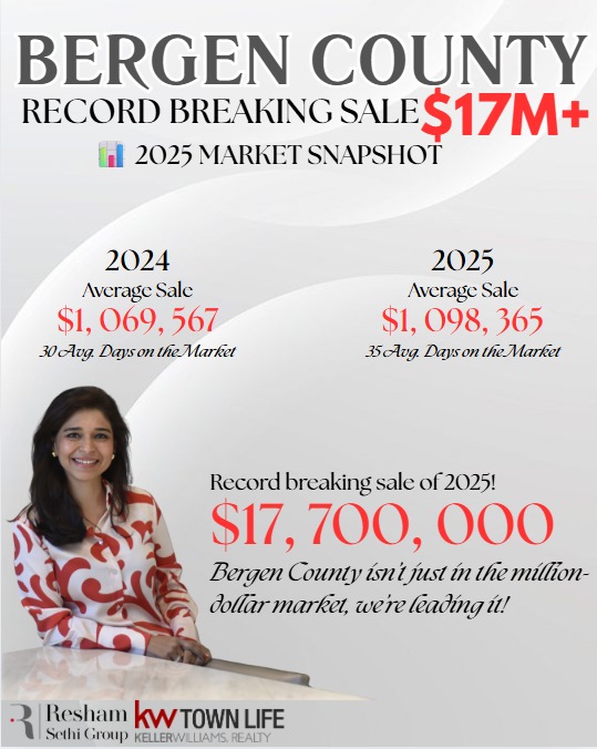 Resham - Bergen County isn’t just in the million-dollar market… we’re ...