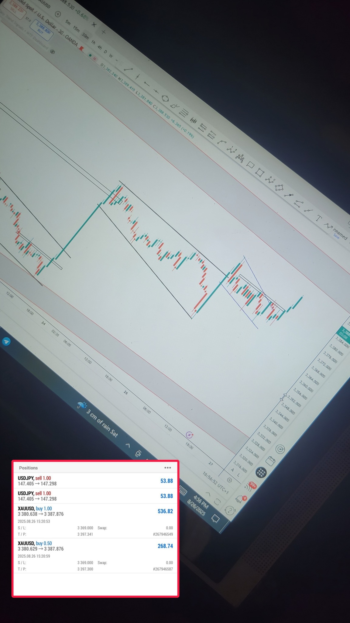 Forex - Gold moving and approaching our resistance trend structure ...
