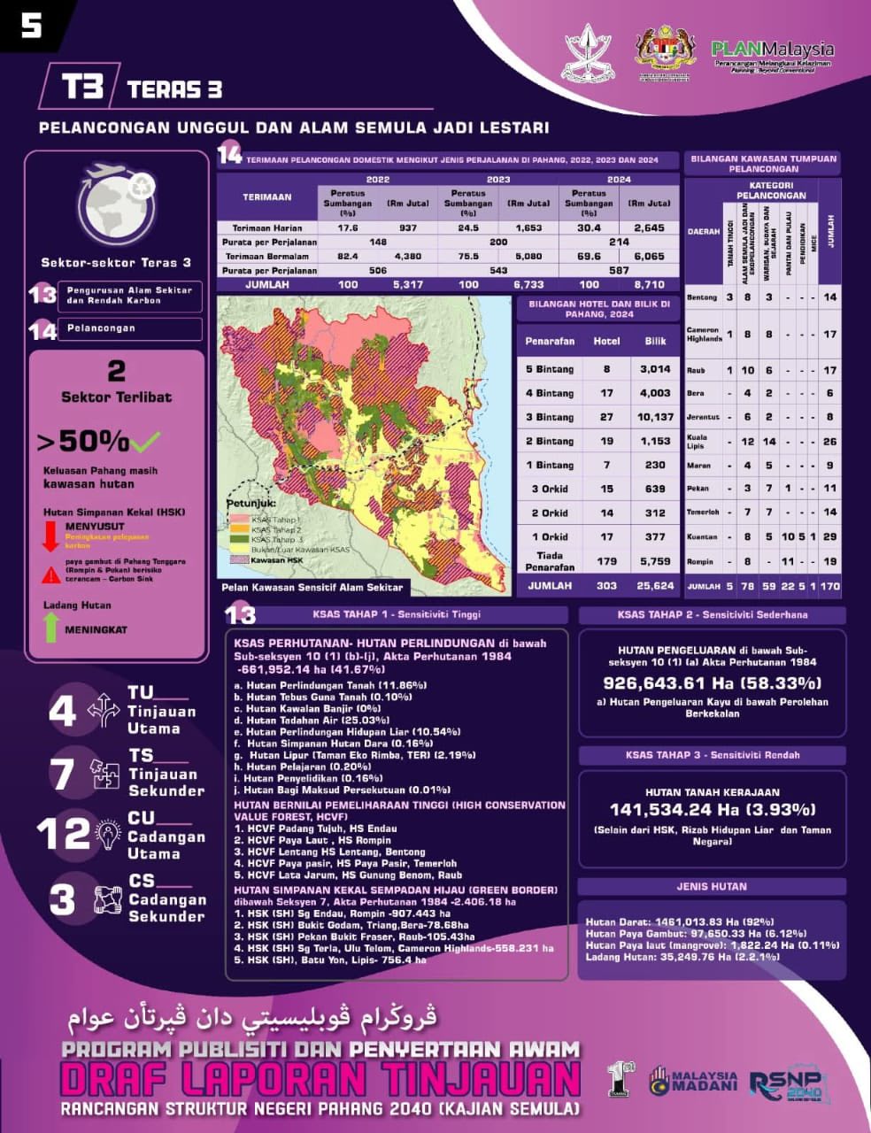 Pejabat Daerah dan Tanah Rompin