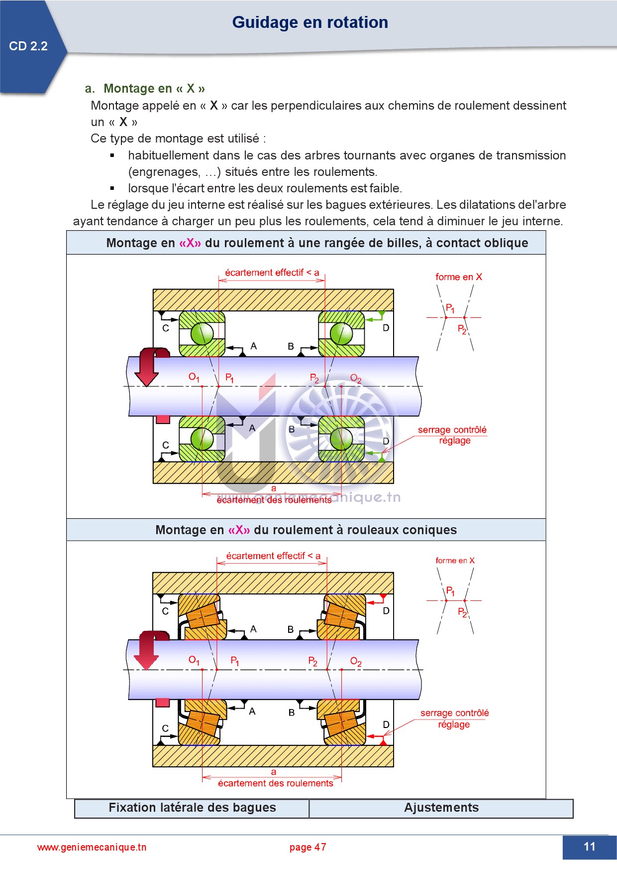 Science et... - Science et Technique de l'Ingénieur STI