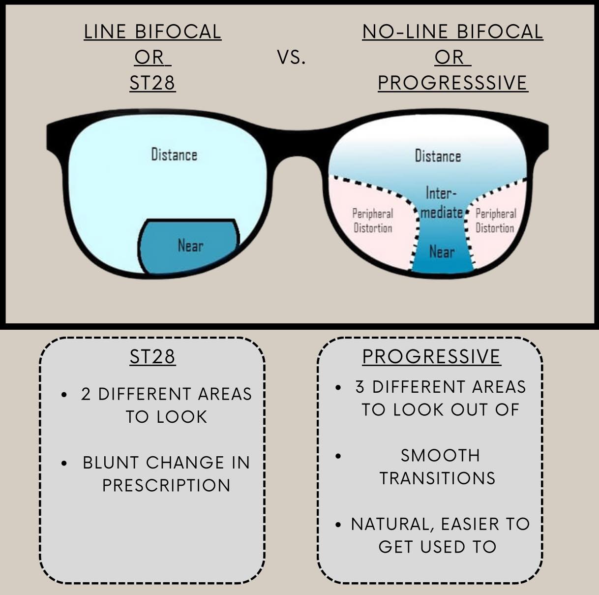Know before you buy. A st28 for cut... - Ashley's Optical | Facebook