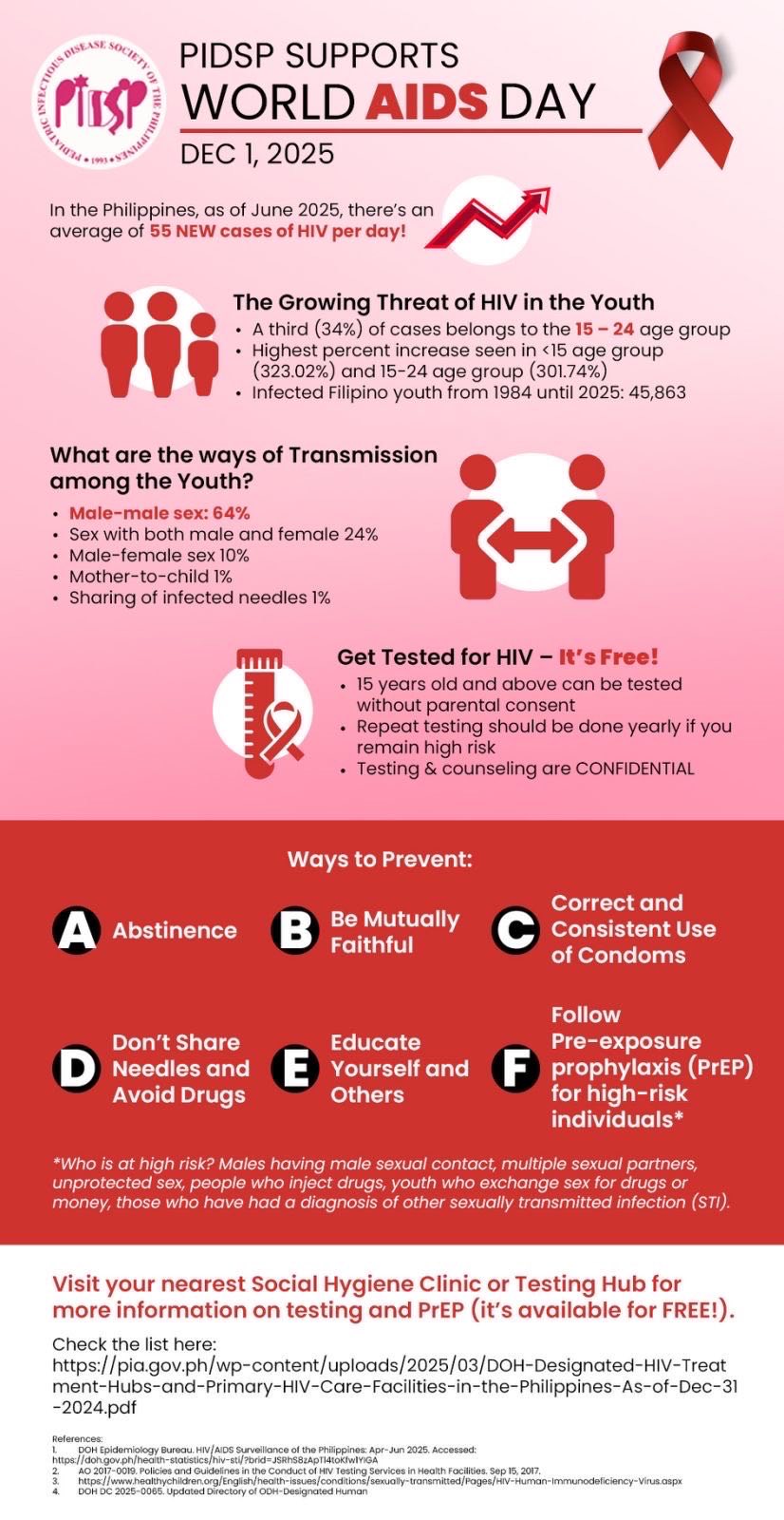 Pediatric Infectious Disease Society of the Philippines, Inc | Quezon City