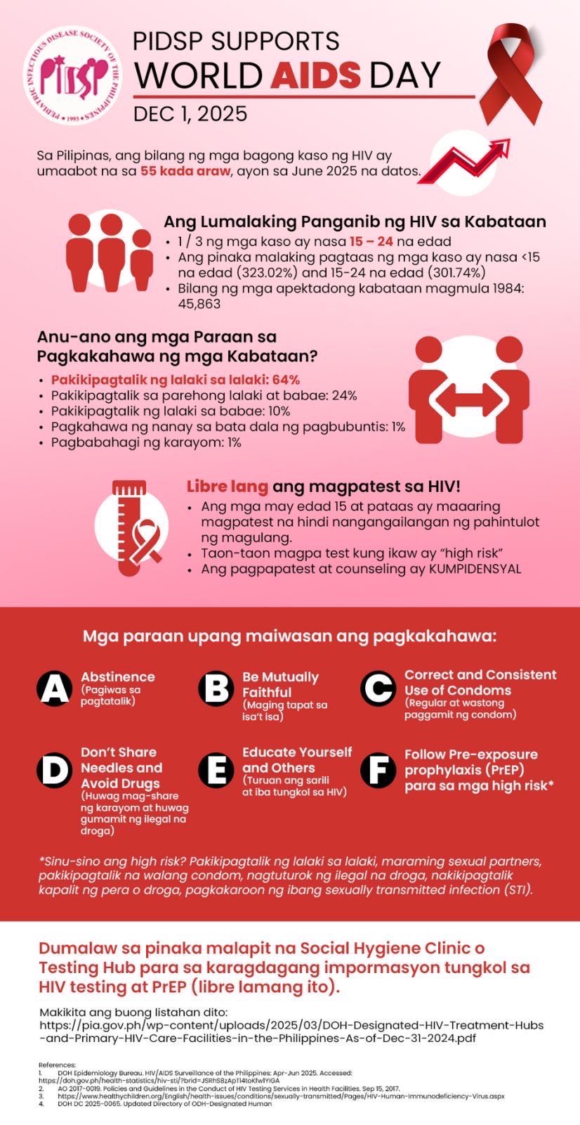 Dr Ma Consolacion F Botin Pediatric Clinic | Roxas City
