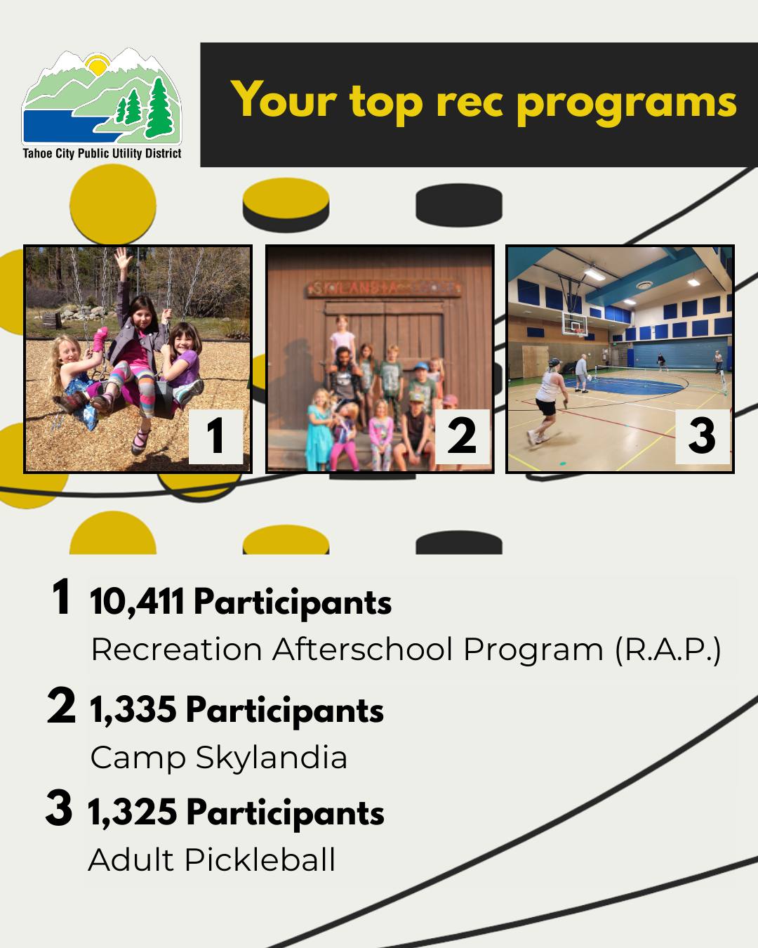 Tahoe City Parks... - Tahoe City Parks and Recreation - TCPUD