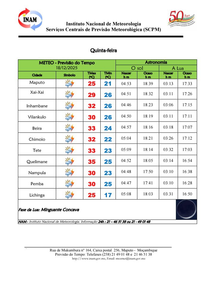 INAM-Instituto... - INAM-Instituto Nacional de Meteorologia