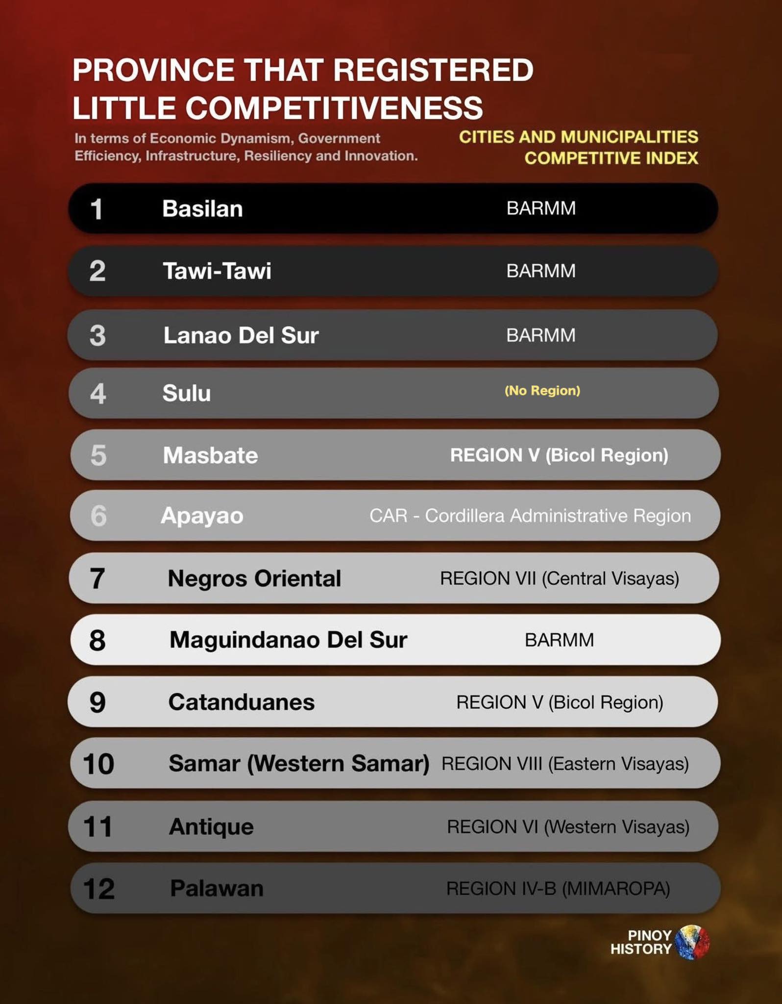 Pinoy - Rankings of Cities and Municipalities are based on the sum of ...