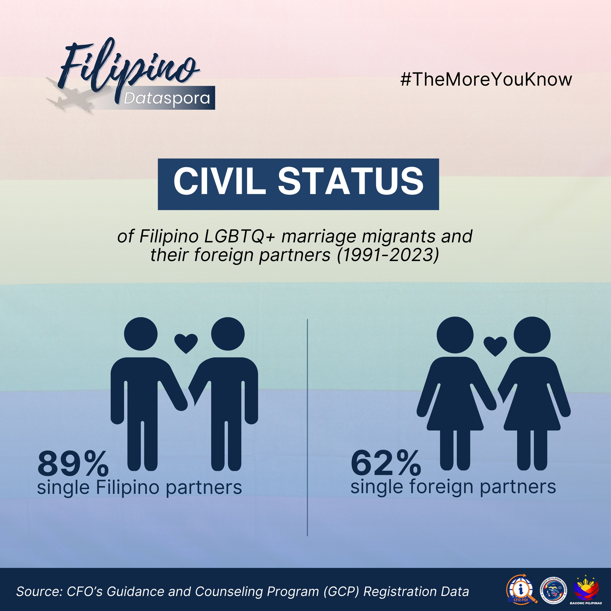 Commission on Filipinos... - Commission on Filipinos Overseas