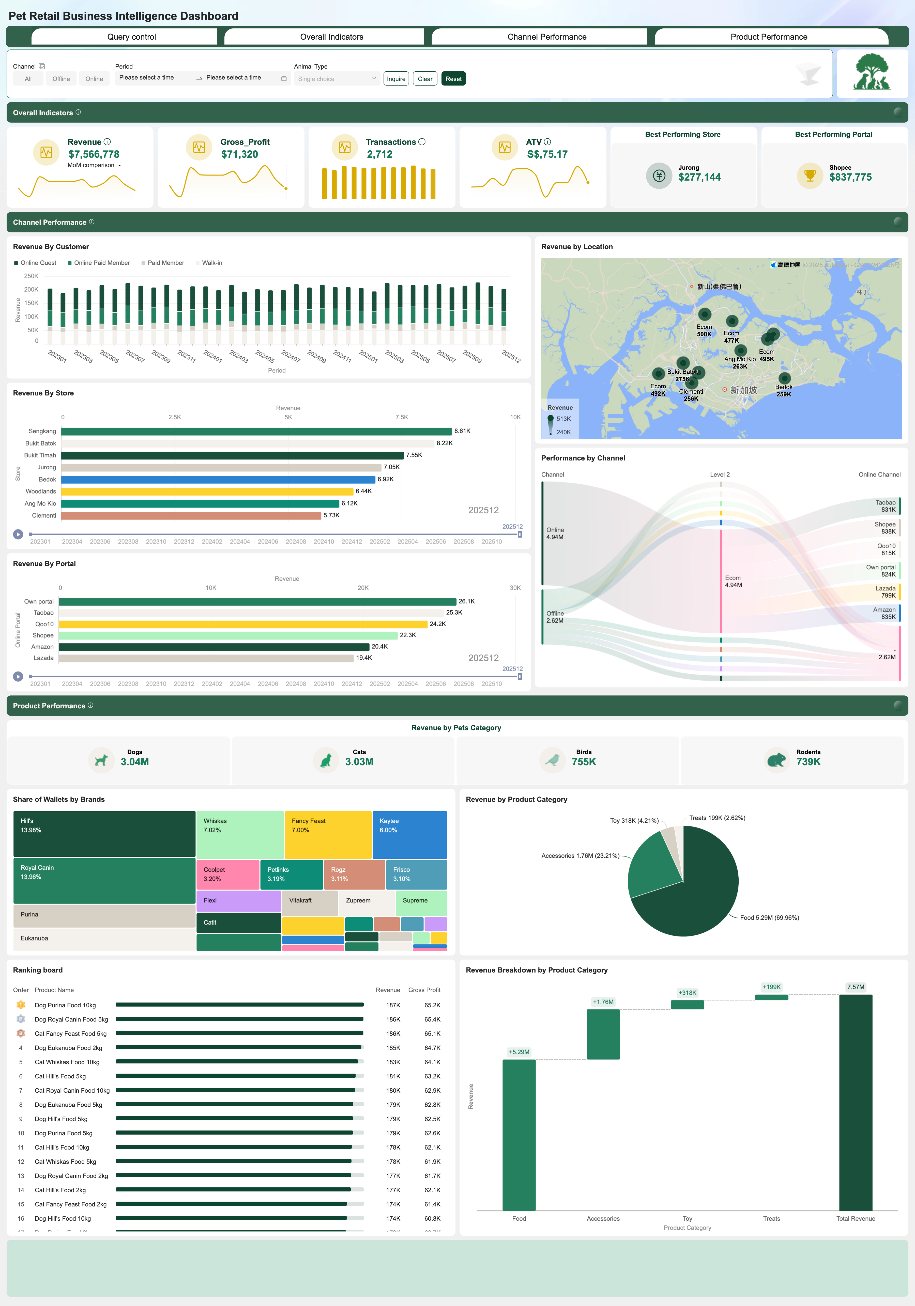 Alibaba - Turning pet retail into data-driven insight! Team Pets Life ...