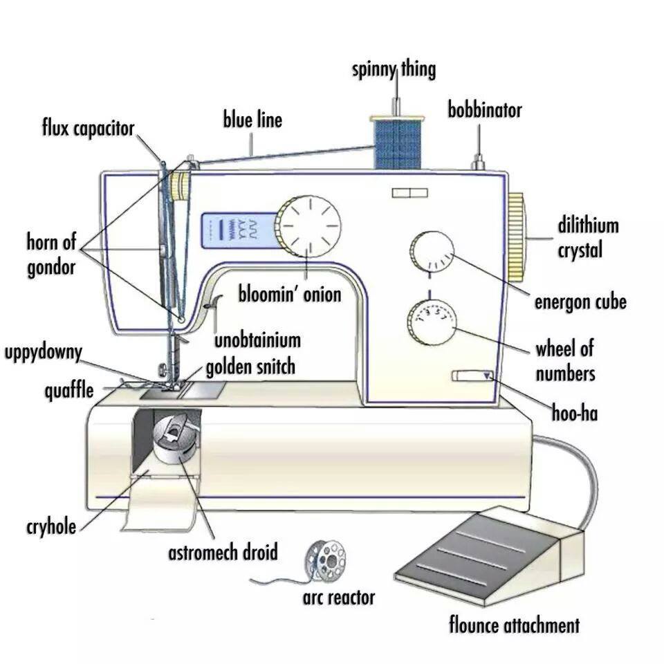 Montrose - Ever wondered how sewing machines work? Our machinists make ...