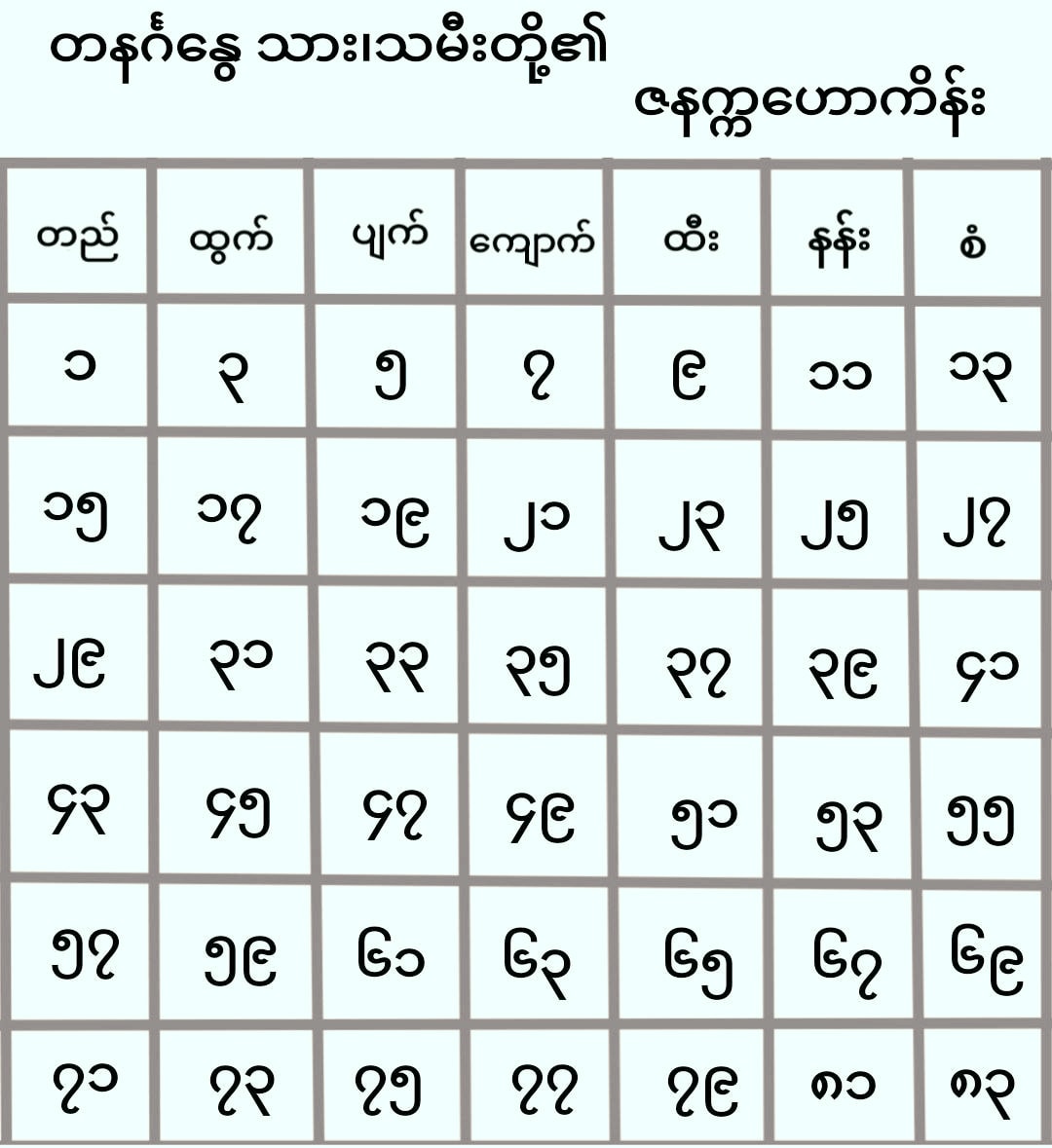 ကလေးအမည်ပေးအထူး - 🍀 ဇနက္ကဟောကိန်း 🍀 ဘုရားအလောင်းတော်... | Facebook