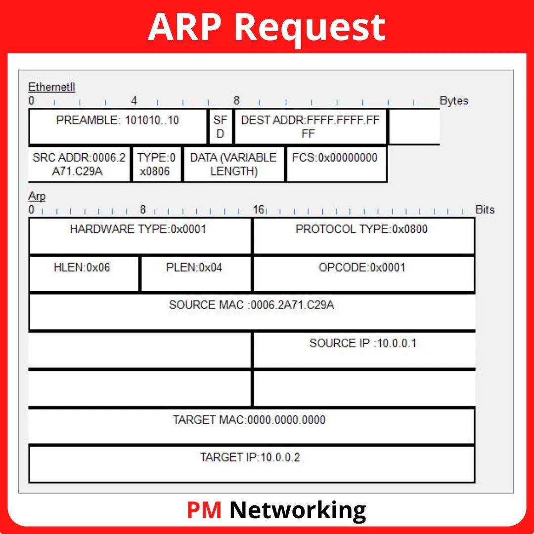 PM Networking - PM Networking added a new photo.