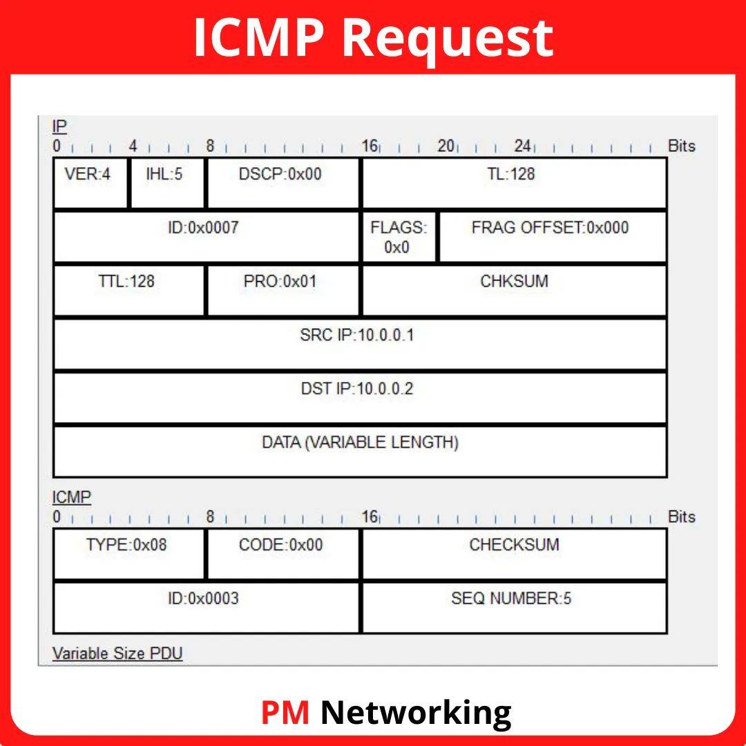 PM Networking - PM Networking added a new photo.