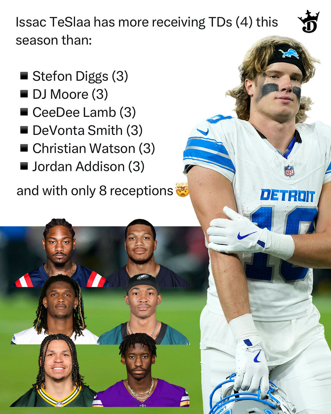 DraftKings - Isaac TeSlaa doesn’t catch many passes, but boy. does he ...