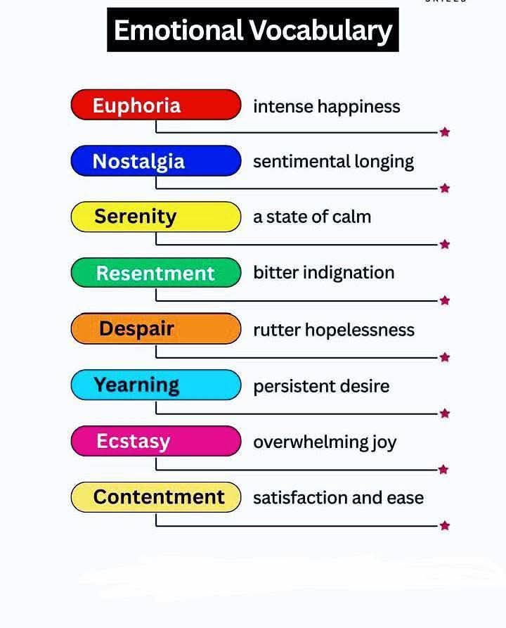 Emotional Vocabulary | Facebook