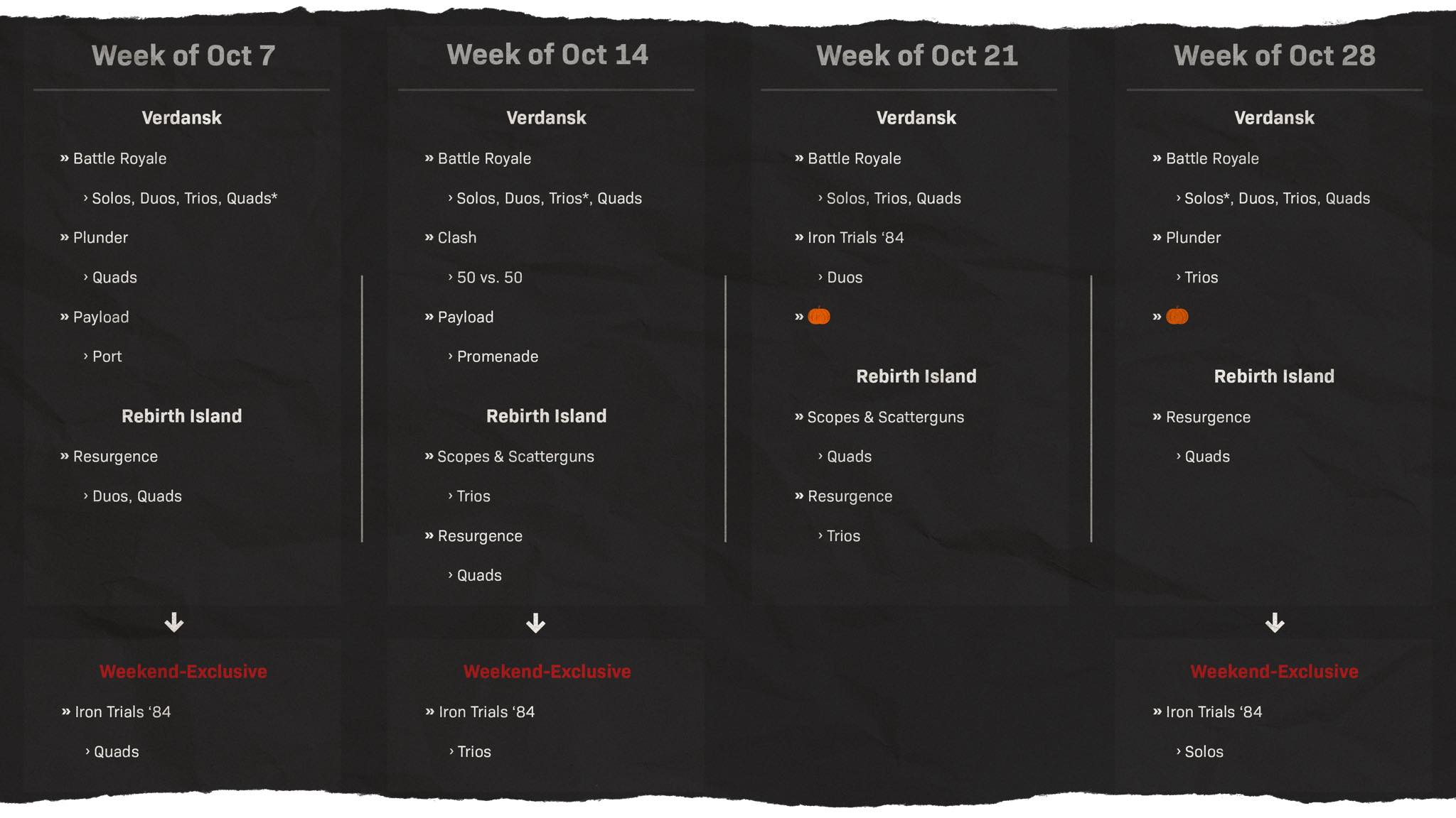 Check out the next 4 weeks of... - The Dodgy Builder AU