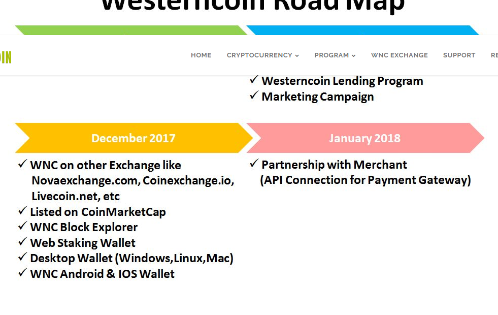 Westerncoin global