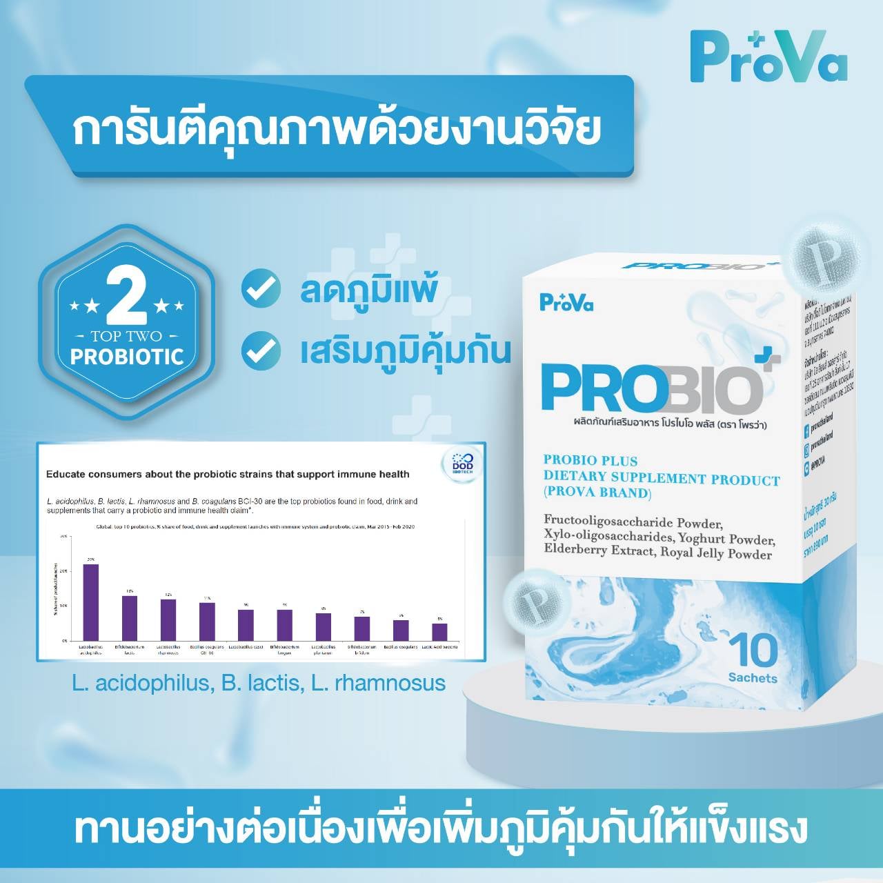 มี โ ป ร ท ด ล อ ง ด้ ว ย น่... - Prova_probio/chicken little