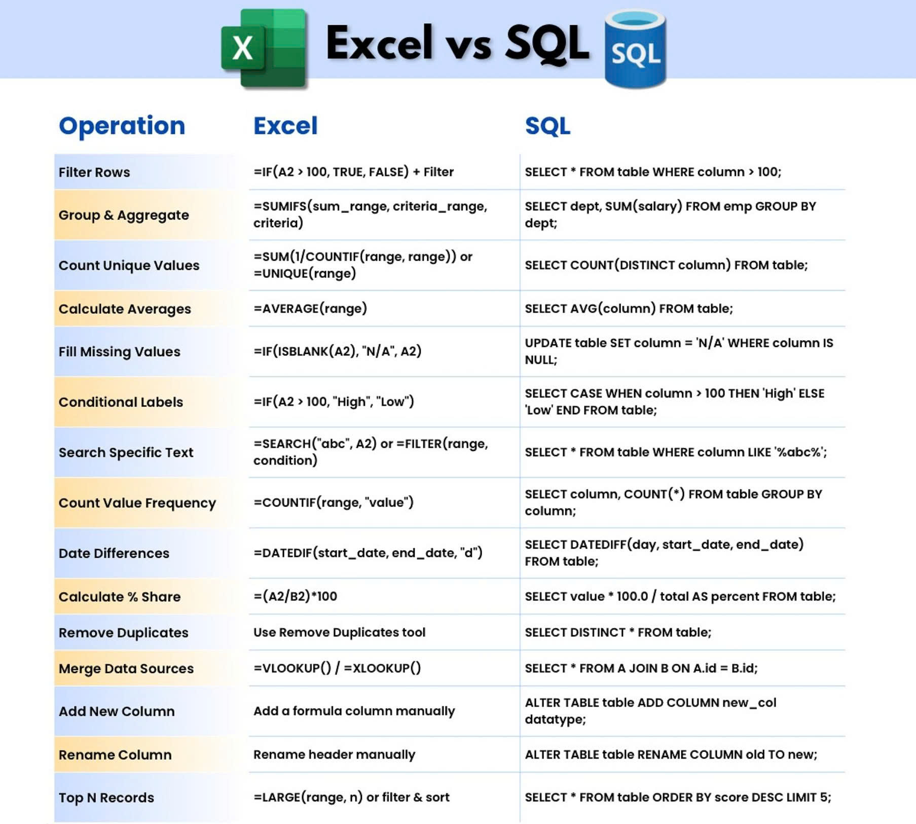 Python - 🔥 Excel vs SQL – The Real Data Battle! ⚔️📊 https://amzn.to ...