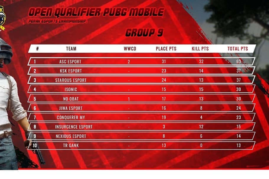 ASC Esports