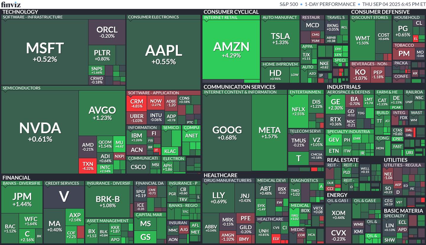 王董的大盤籌碼 - 數字可以爛但不能太爛 S&P500上漲0.83%收在6502點再創歷史新高，那斯達克也漲近1%，道瓊則上漲350點！這已經 ...