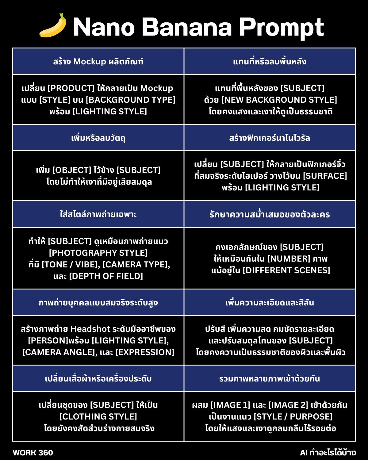 Work360 - NANO BANANA CHEAT SHEET ใช้ประโยชน์อะไรได้บ้าง เราทำตัวอย่าง ...