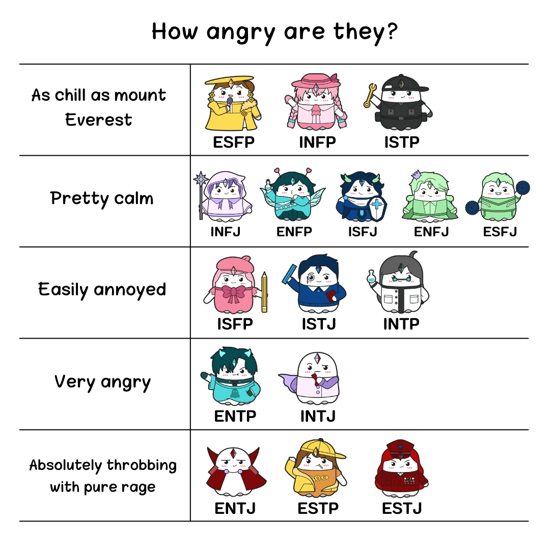 Boo App - How angry are the personalities?... | Facebook