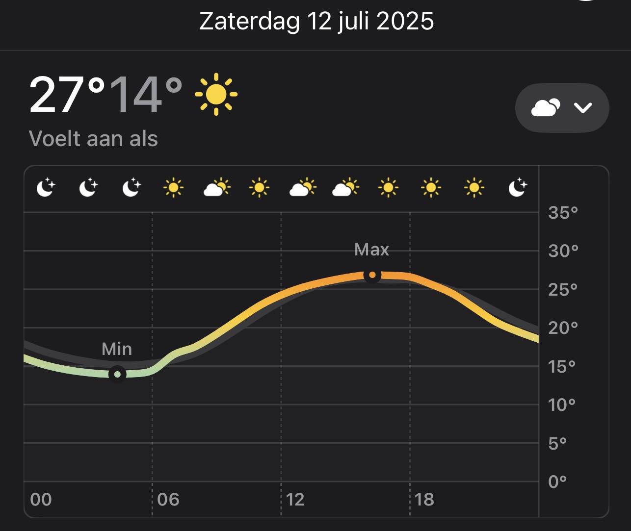 the-site.be - 12 juli 2025 = The-site outdoor = 27 graden... | Facebook
