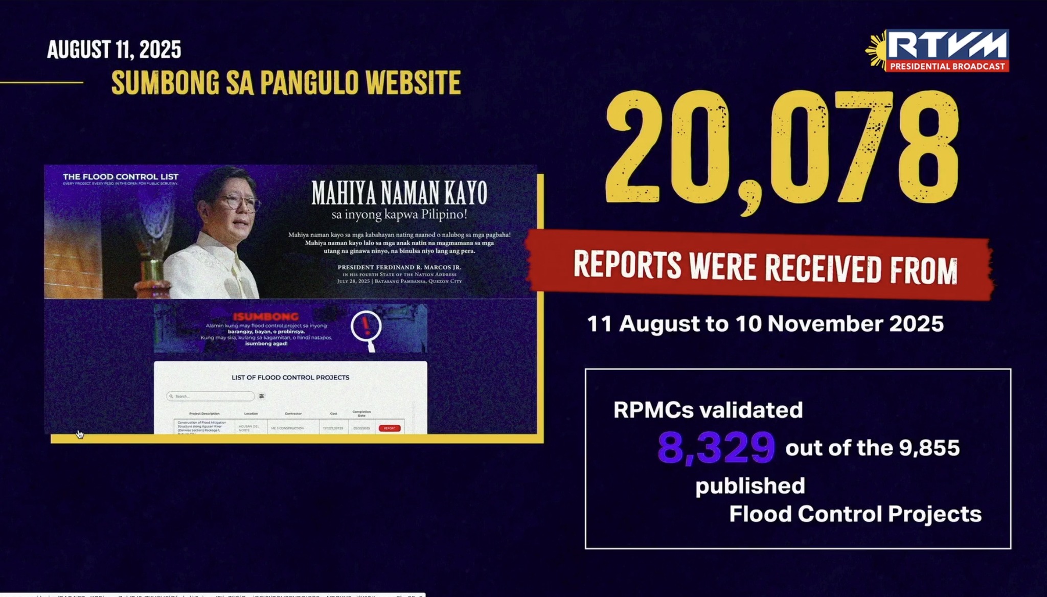 DZRH - UPDATE: Nakatanggap na ng 20,078 ulat ang Sumbong sa Pangulo ...