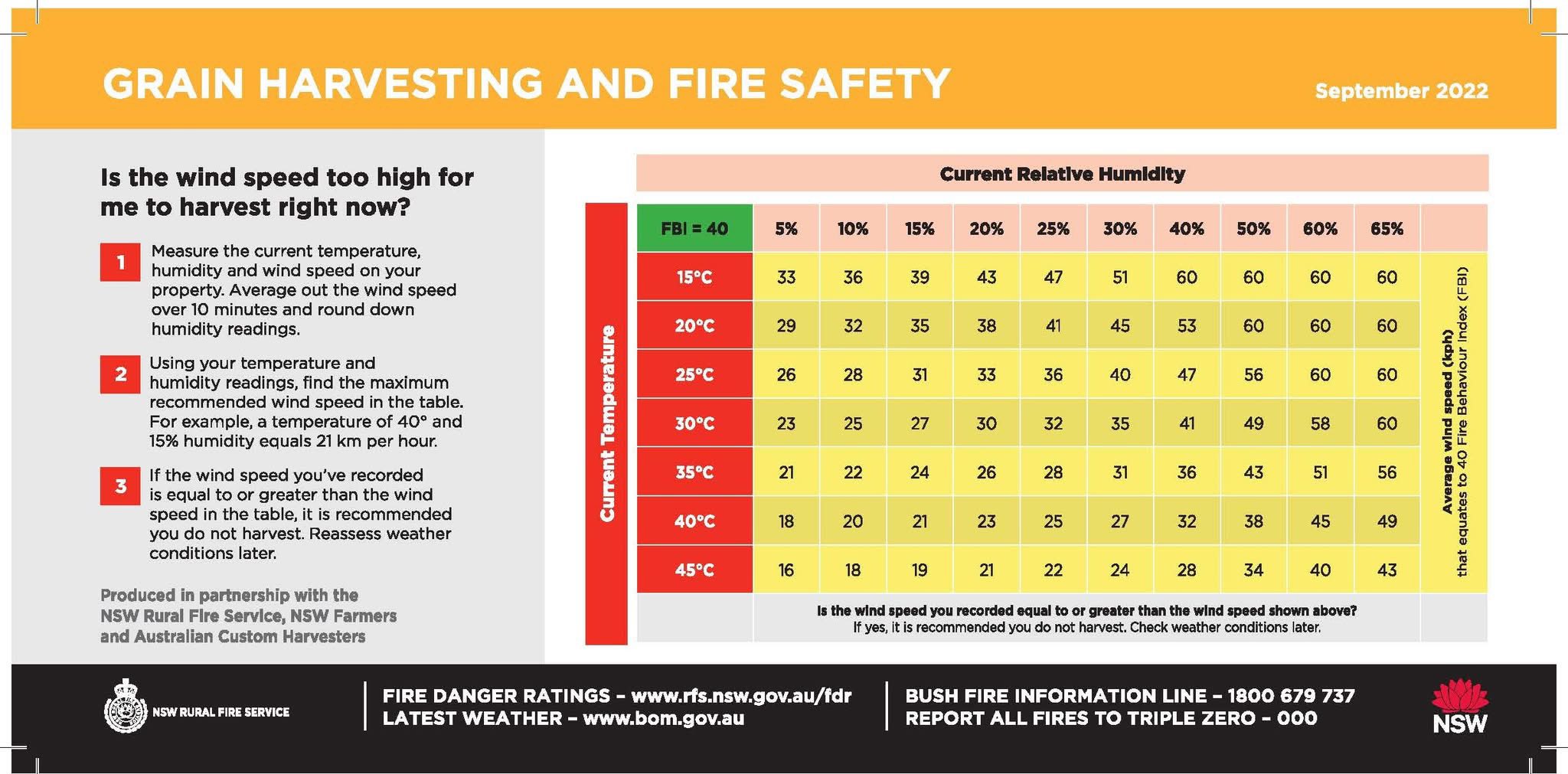 Federation Support... - Federation Support NSW RFS Brigade