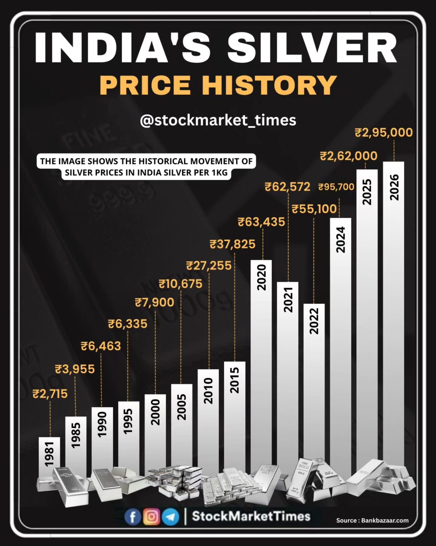 Save for later ! Follow @stockmarket_times for more content Source 