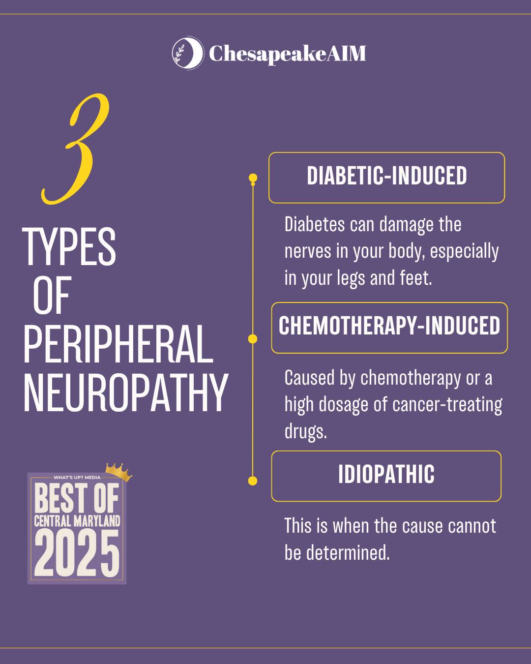 l carnitin fibromyalgie Peripheral neuropathy can take on different forms, each with its own set of challenges. Diabetic-induced neuropathy is caused by prolonged high blood sugar levels damaging nerves. Chemotherapy-induced neuropathy occurs as a side everyday lifestyle
