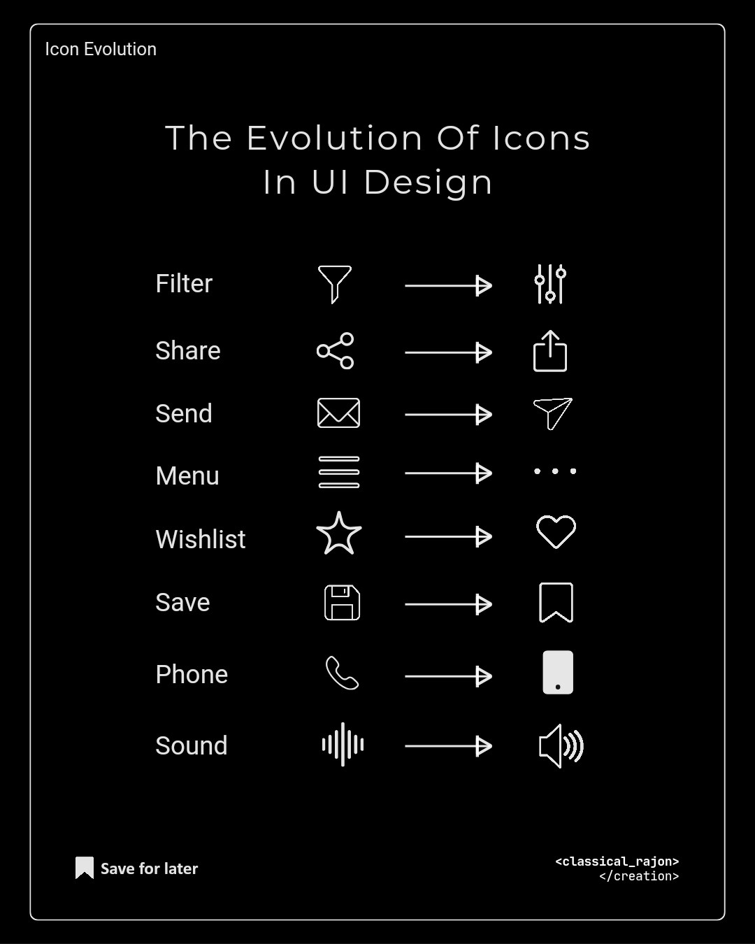 Ȼłⱥᵴᵴîȼⱥł - The Evolution of Icons in UI Design 🎨📱 From floppy disks to ...