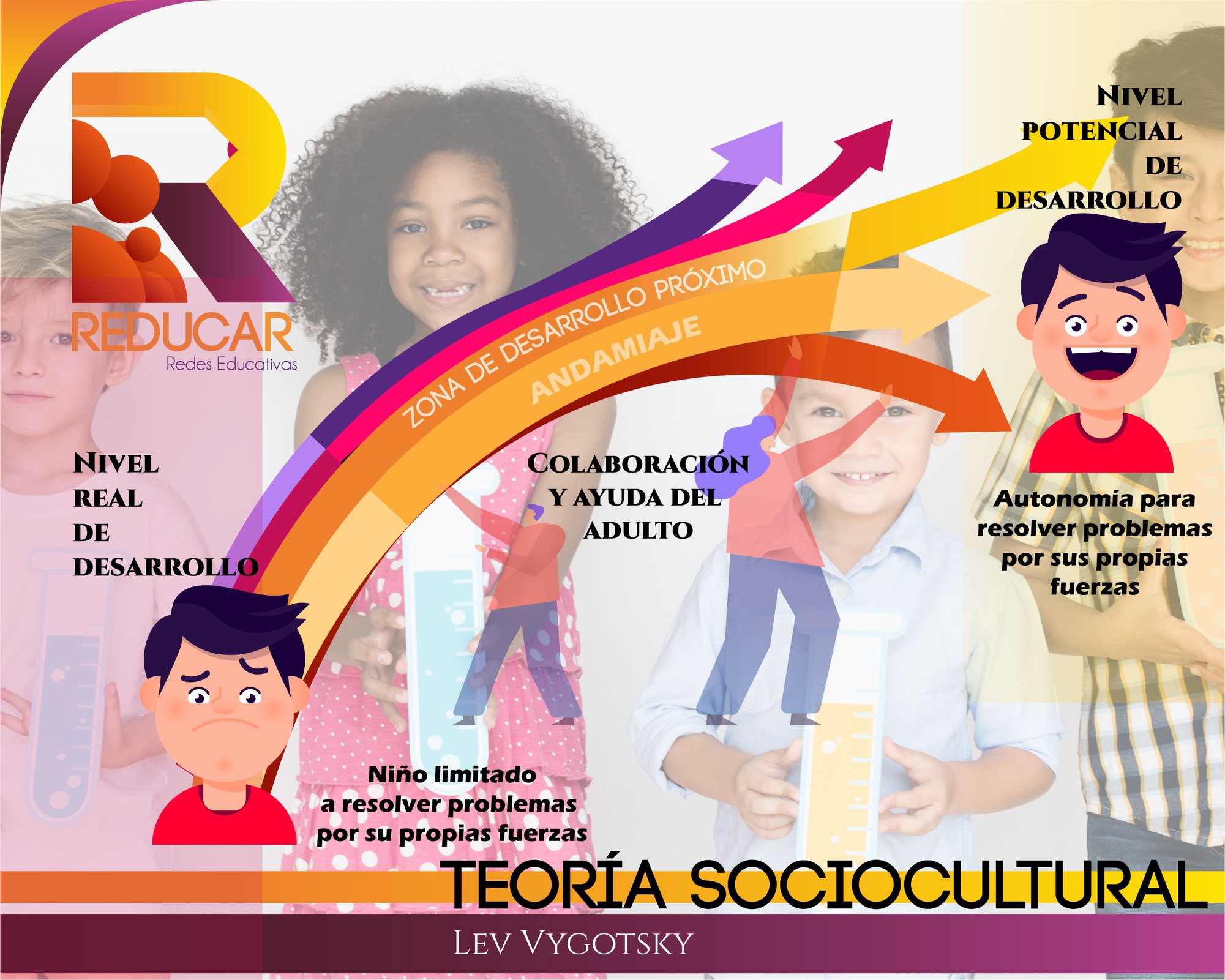 Reducar - El andamiaje es un concepto que se trata de la...