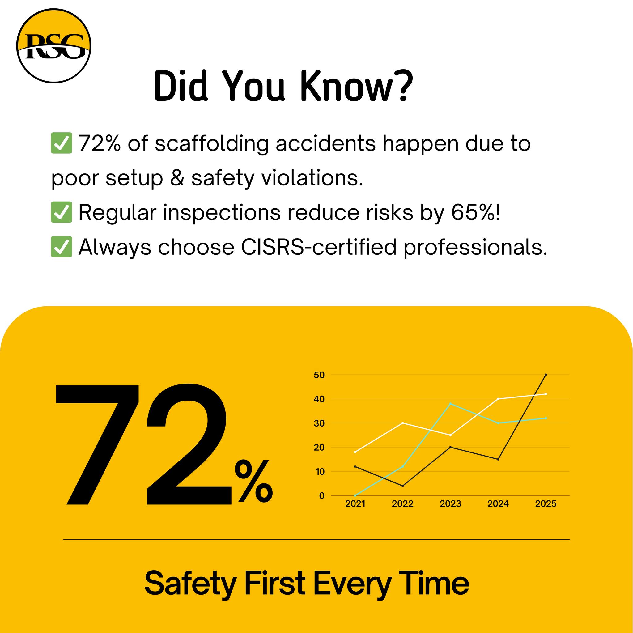 RSG Scaffolding Solihull Birmingham No1 Scaffolding Company - 🔍 Did You ...