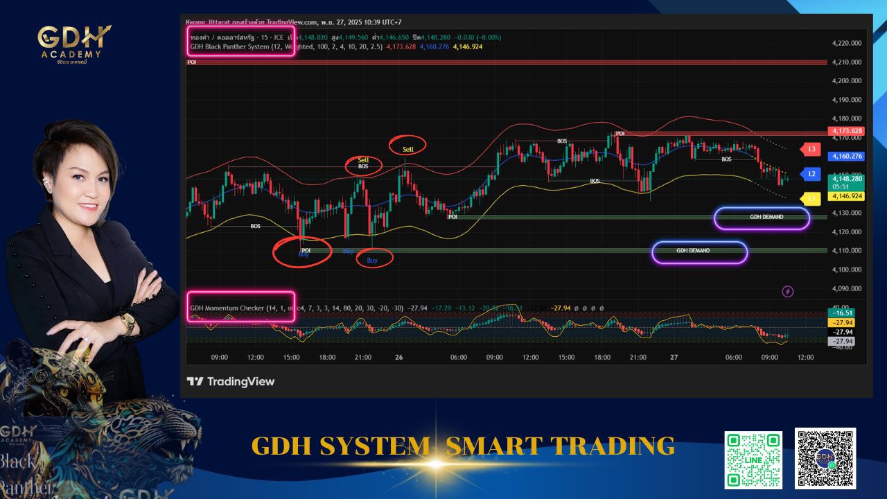 GDH academy smart system trade