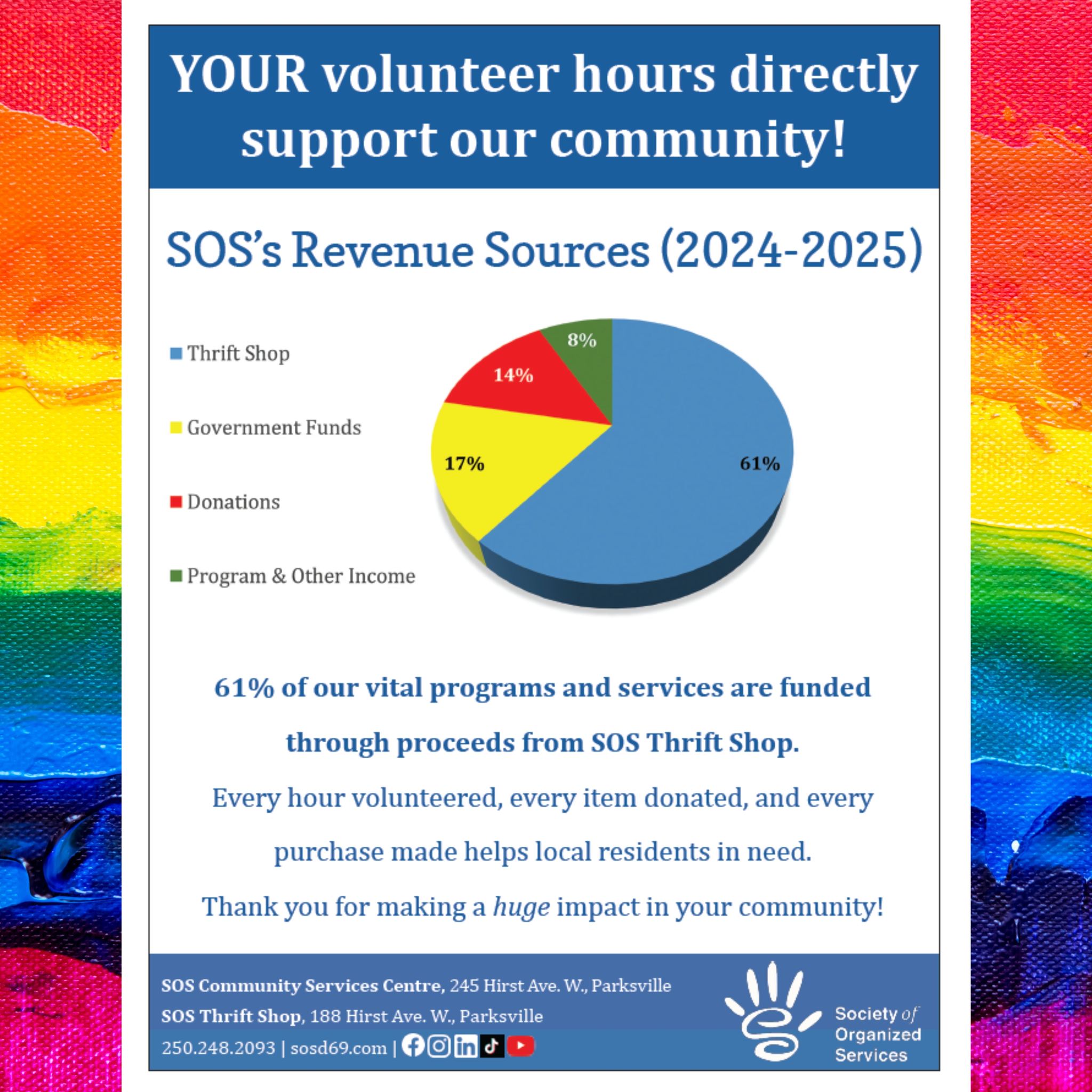 Society - 🌈 There’s no doubt about it — your volunteer hours, your ...