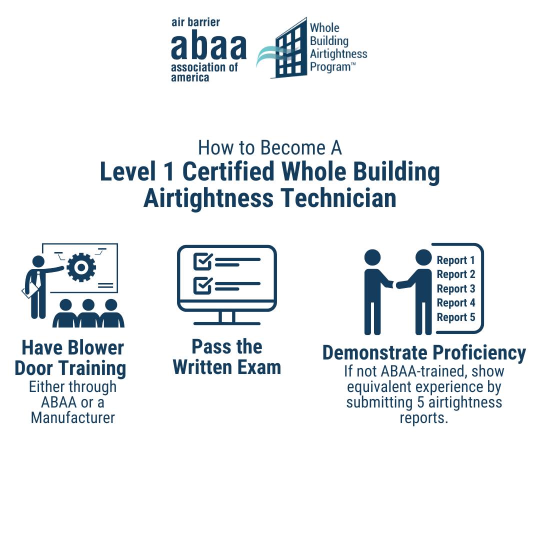 ABAA Air Barrier Association of America | Walpole MA