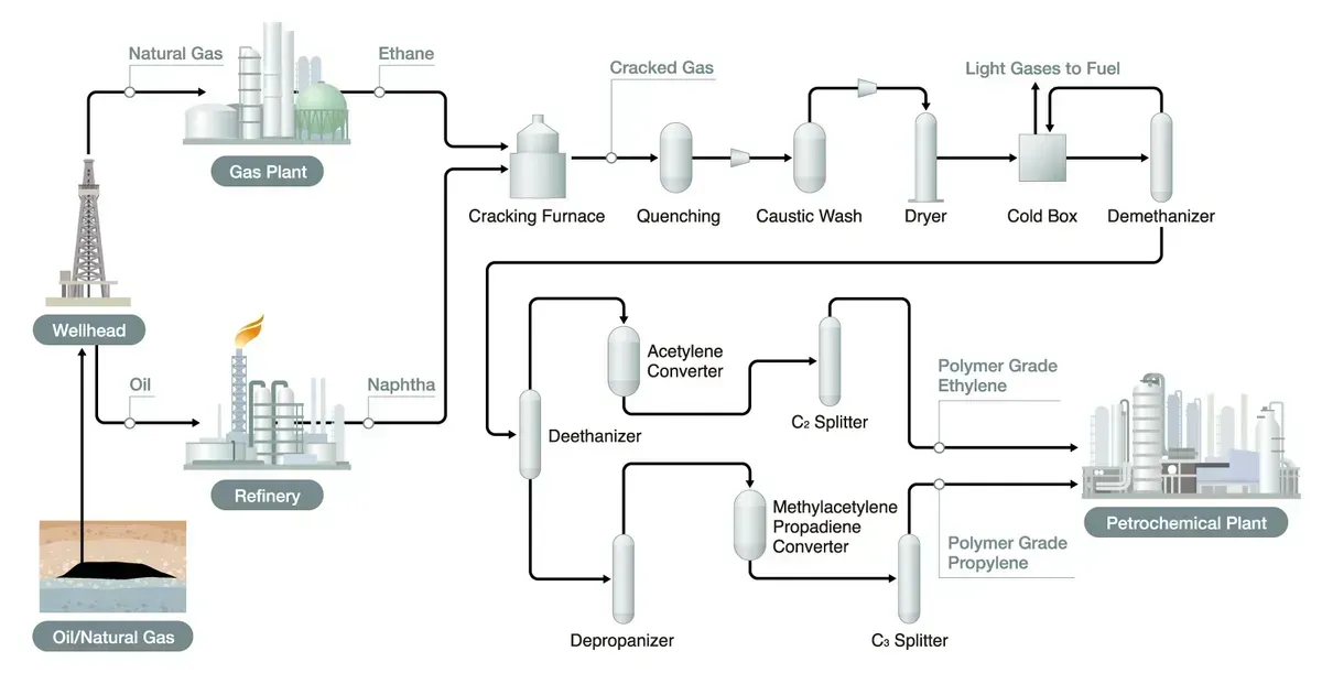 HORIBA Process and Environmental | Pasadena TX