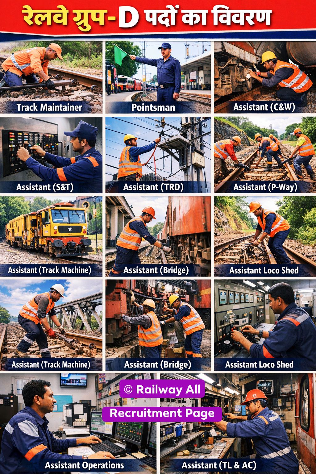 Railway - रेलवे ग्रुप डी सभी Post का Work 👮 ️पोस्ट -22000 ️योग्यता -10 ...