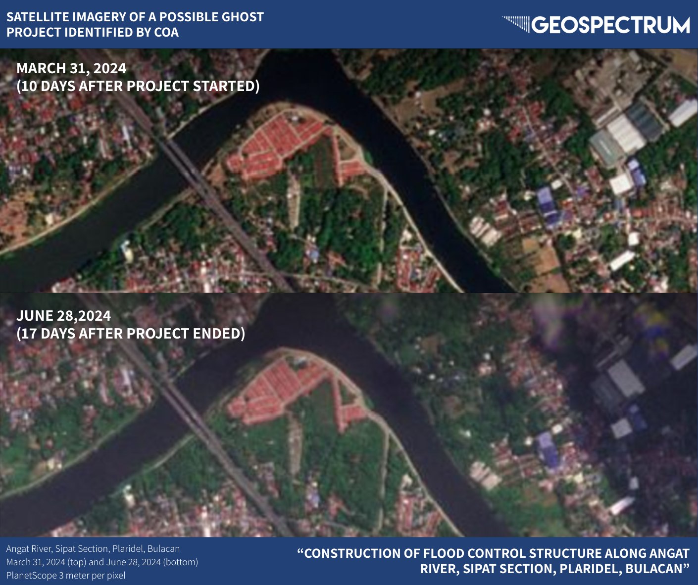 Geospectrum - Satellite Imagery of a Possible Ghost Project Identified ...