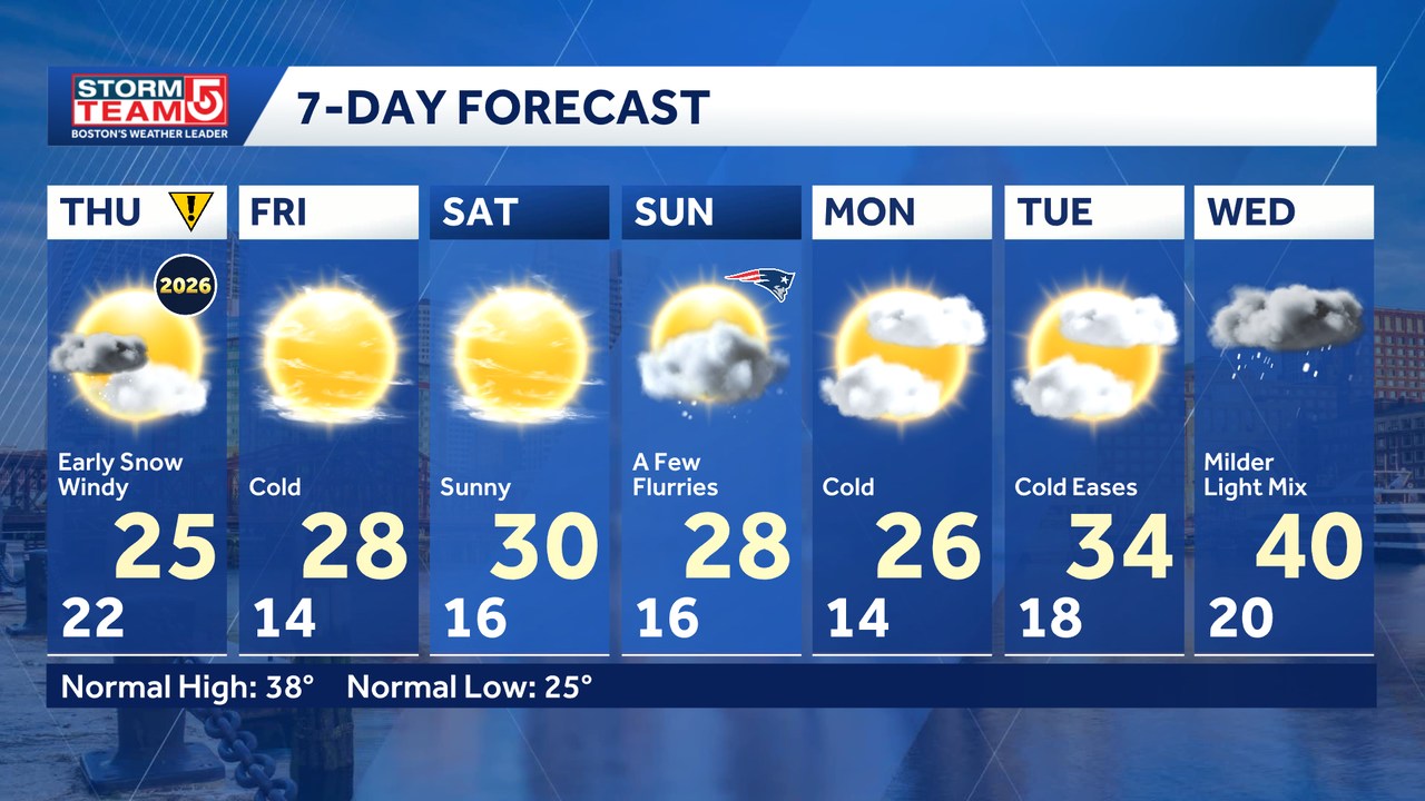 Boston Weather Updates - EARLY NEXT WEEK... Looks unsettled with a ...