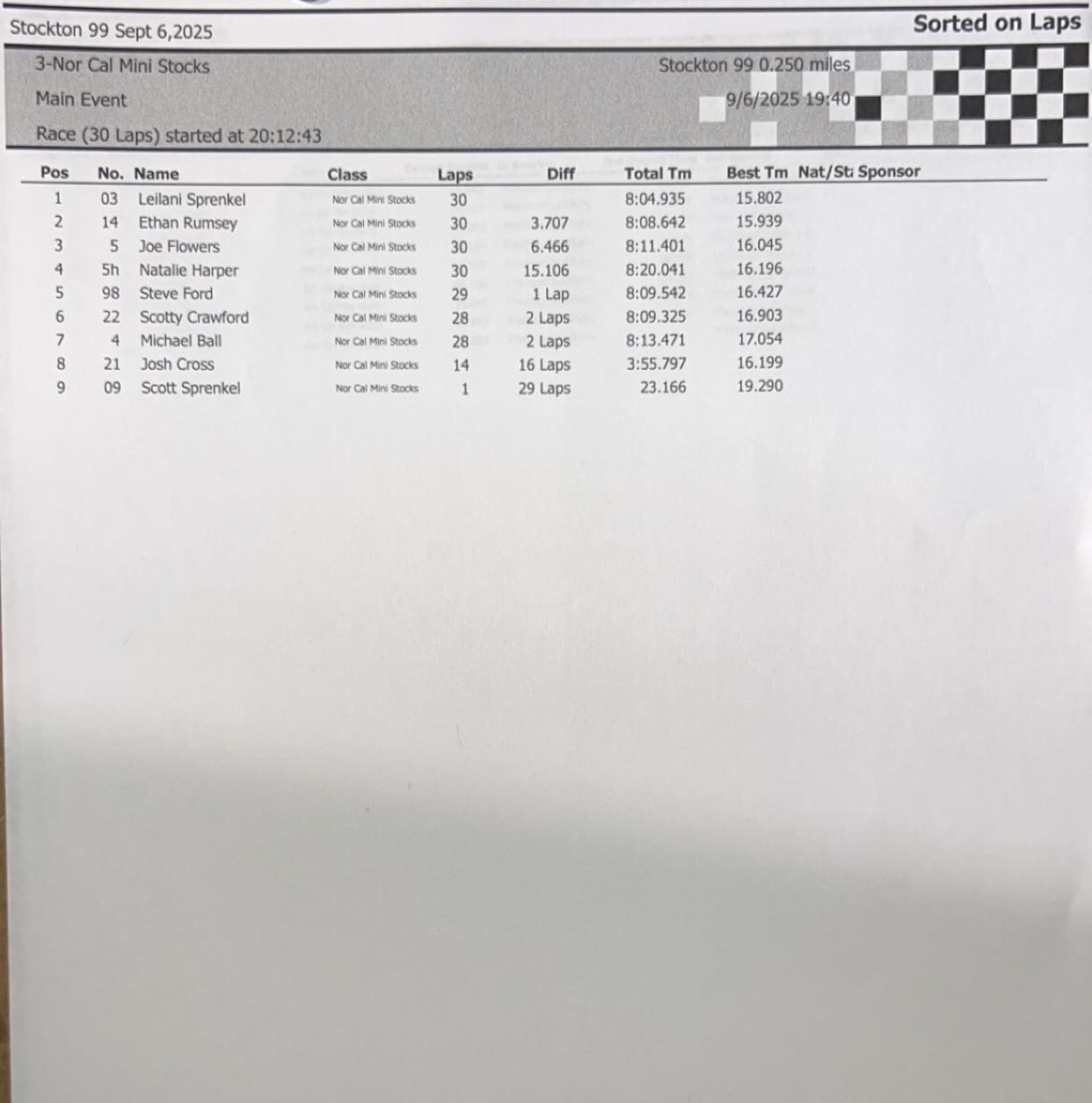 The New - Congratulations Leilani on your Nor Cal Mini Stock WIN 🏆 🏁 ️ ...