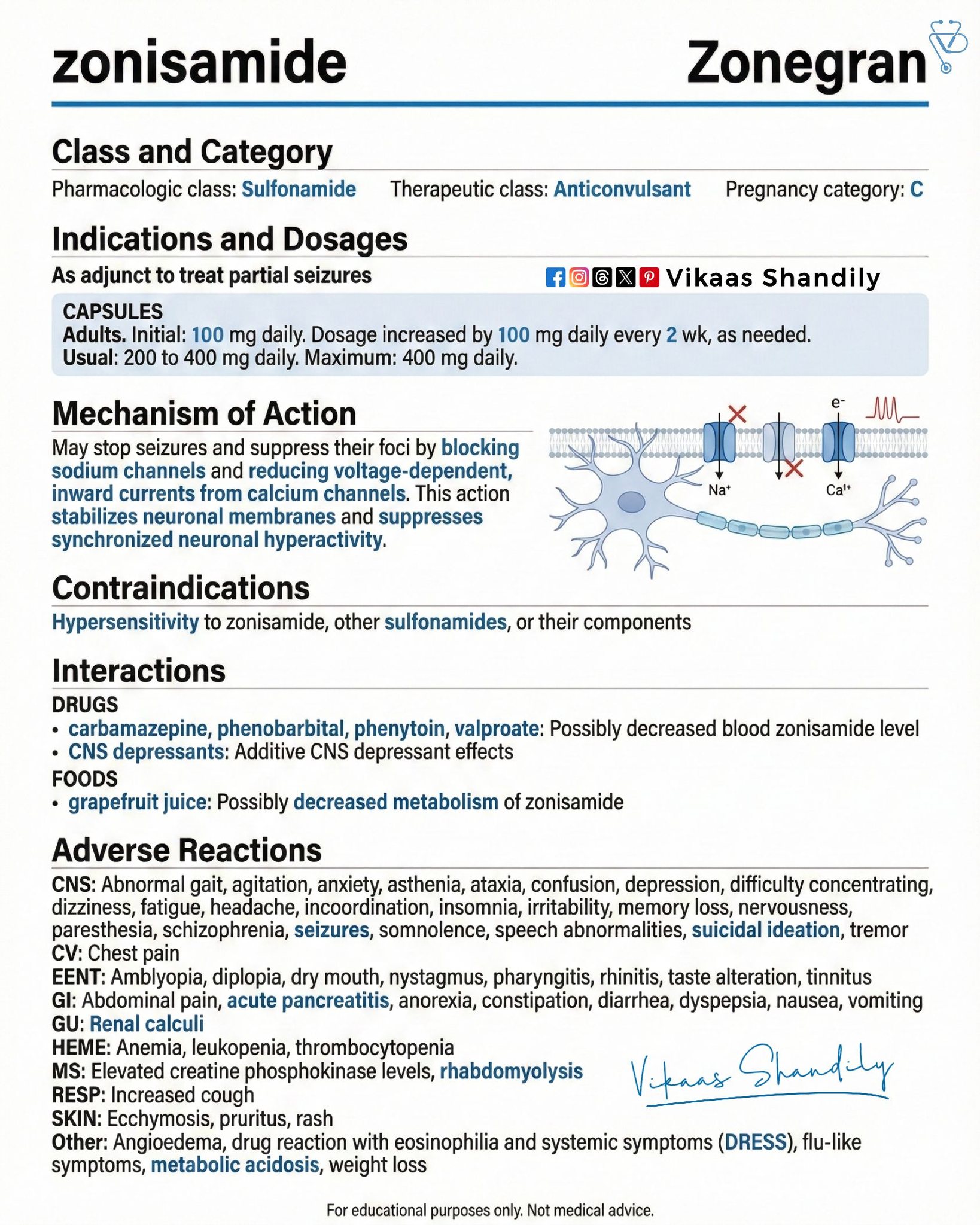 Vikaas - Zonisamide Complete Guide: Class, Indications, Dosage ...